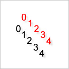 numbers digits