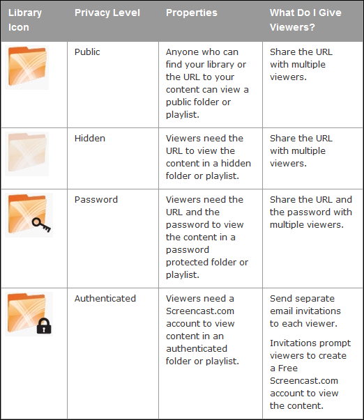 Screencast Folders