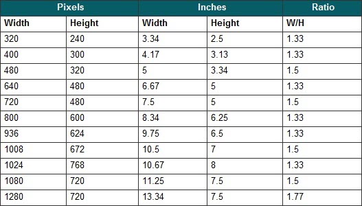 Pixels to Inches Conversion chart