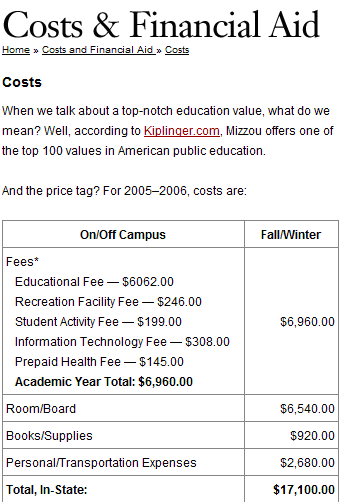 Cost & Financial Aid Chart