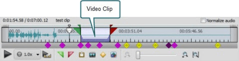 Video clip on timeline