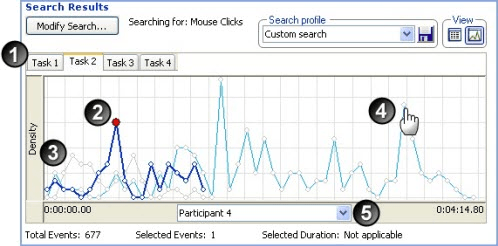 Chart view exaplained