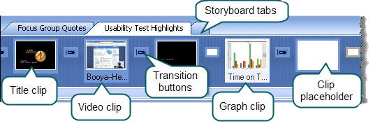 The Storyboard