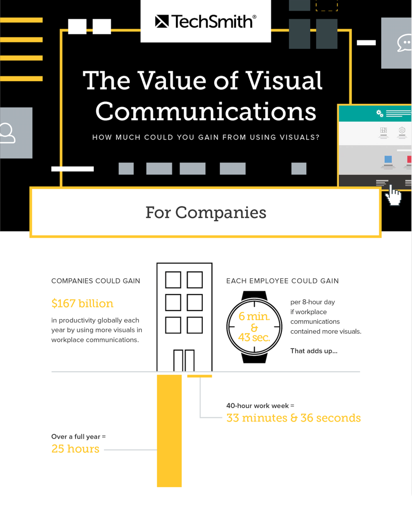 Value of Visuals