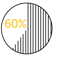 60 percent icon.