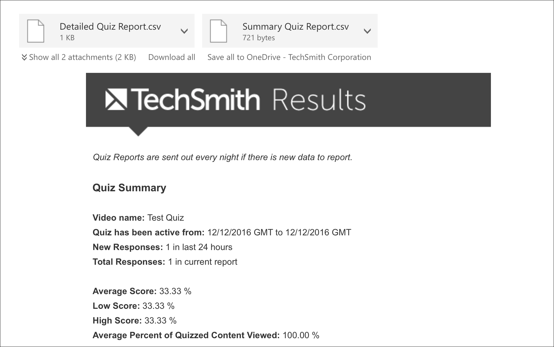 Email showing the results from the days quiz
